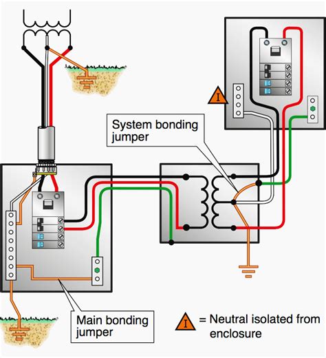 main bonding jumper vs system